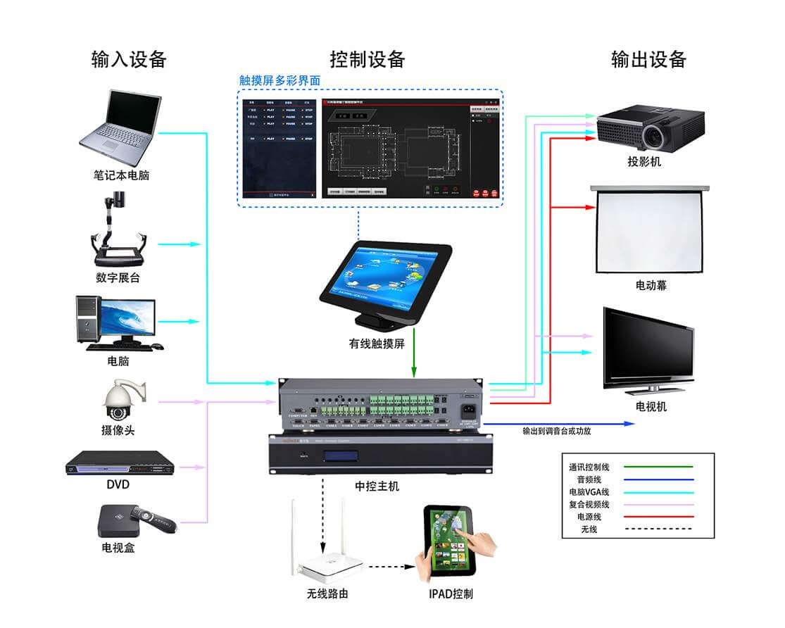 中控系統流程.jpg