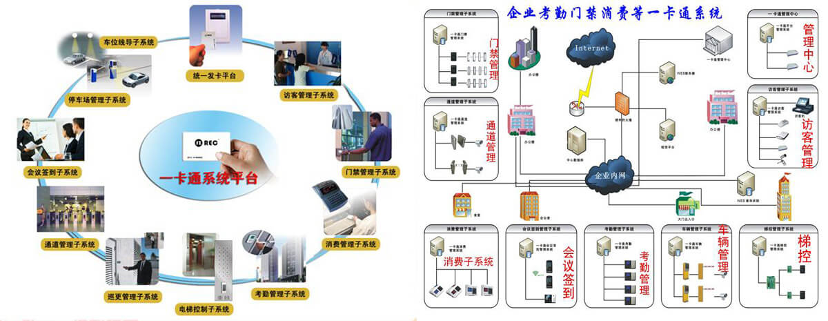 一卡通門禁考勤系統應用