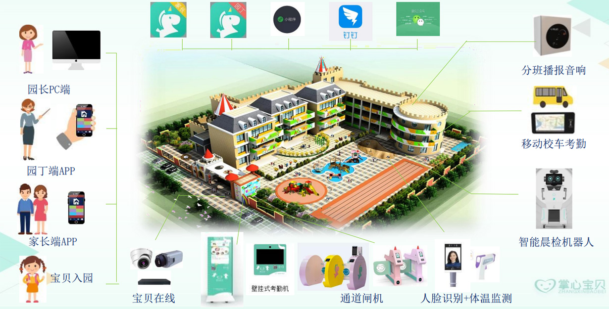 應用場景