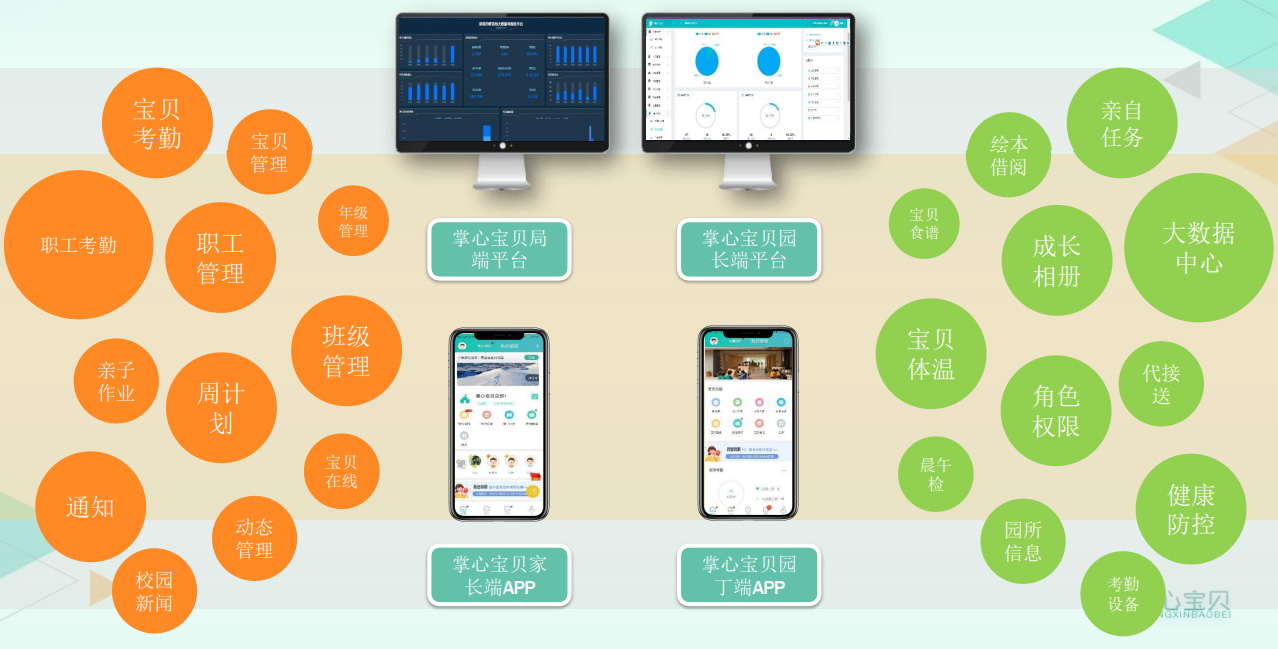 功能介紹
