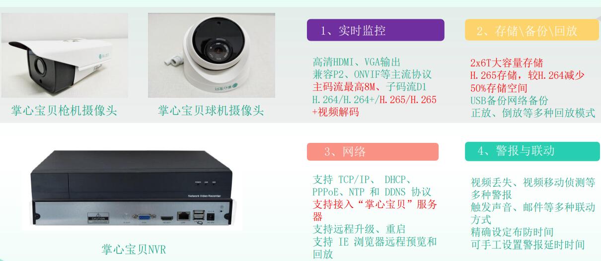 應用場景