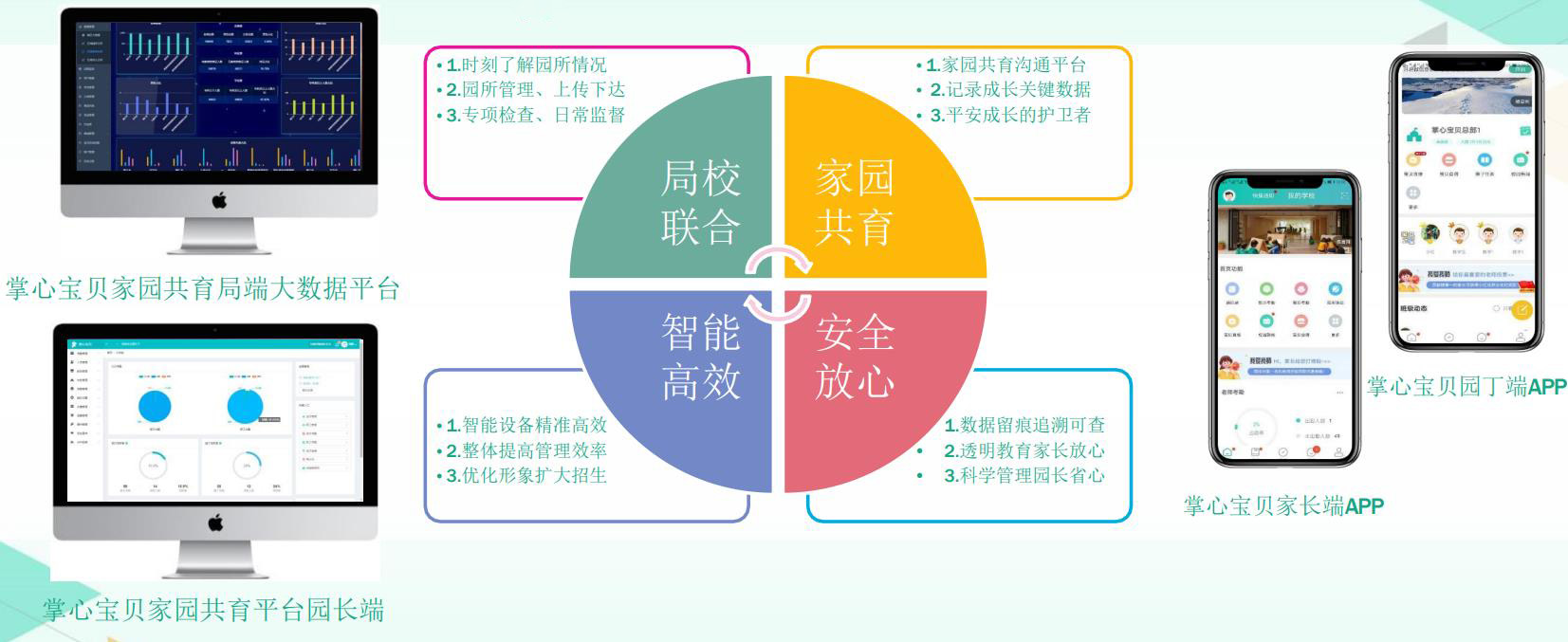掌心寶貝家園共育云平臺