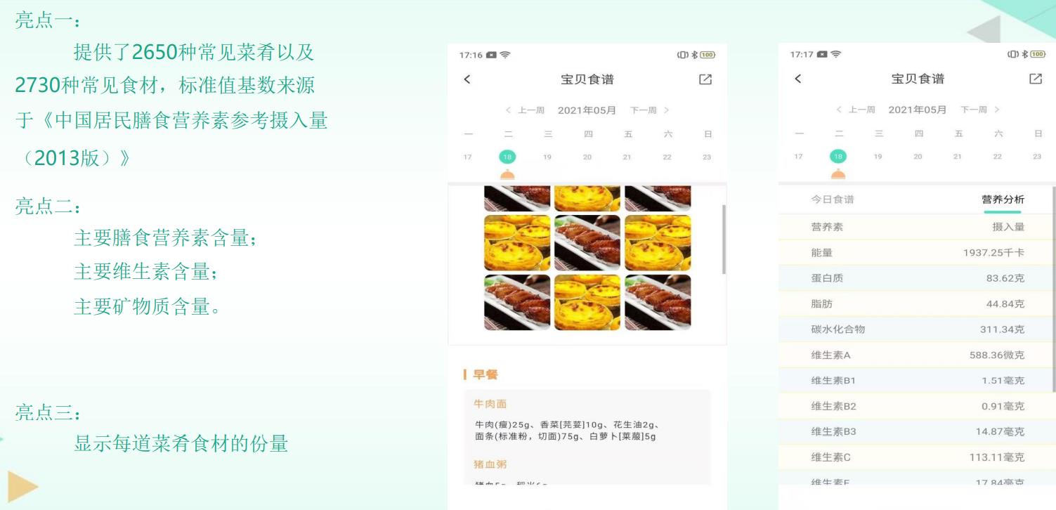 掌心寶貝帶量食譜優勢特點